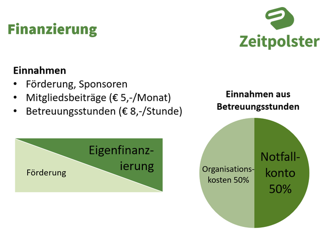 Das Finanzierungsmodell von "Zeitpolster".