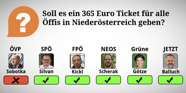 Durch Wischen oder Klicken des rechten Pfeiles kommt man zu den Erklärungen der Frage.