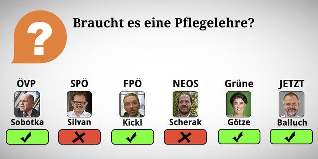 Durch Wischen oder Klicken des rechten Pfeiles kommt man zu den Erklärungen der Frage.