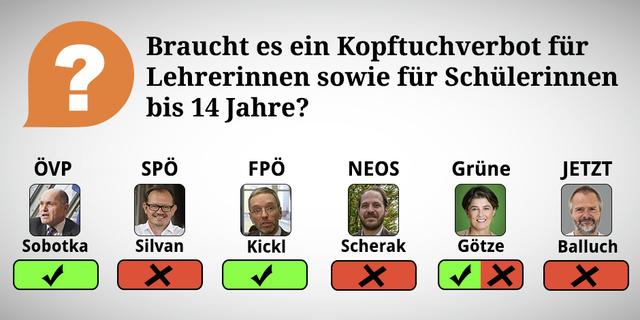 Durch Wischen oder Klicken des rechten Pfeiles kommt man zu den Erklärungen der Frage.