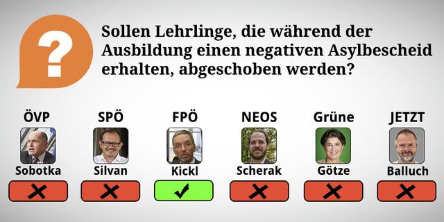 Durch Wischen oder Klicken des rechten Pfeiles kommt man zu den Erklärungen der Frage.