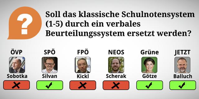 Durch Wischen oder Klicken des rechten Pfeiles kommt man zu den Erklärungen der Frage.