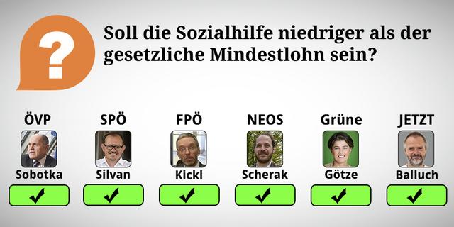 Durch Wischen oder Klicken des rechten Pfeiles kommt man zu den Erklärungen der Frage.