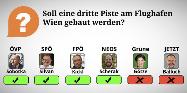 Durch Wischen oder Klicken des rechten Pfeiles kommt man zu den Erklärungen der Frage.