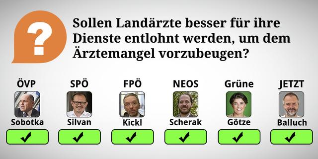 Durch Wischen oder Klicken des rechten Pfeiles kommt man zu den Erklärungen der Frage.