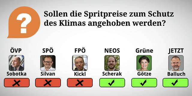 Durch Wischen oder Klicken des rechten Pfeiles kommt man zu den Erklärungen der Frage.