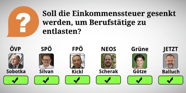 Durch Wischen oder Klicken des rechten Pfeiles kommt man zu den Erklärungen der Frage.