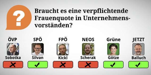 Durch Wischen oder Klicken des rechten Pfeiles kommt man zu den Erklärungen der Frage.