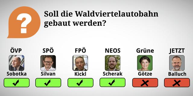 Durch Wischen oder Klicken des rechten Pfeiles kommt man zu den Erklärungen der Frage.