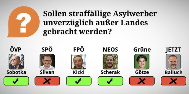 Durch Wischen oder Klicken des rechten Pfeiles kommt man zu den Erklärungen der Frage.