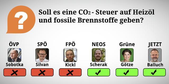Durch Wischen oder Klicken des rechten Pfeiles kommt man zu den Erklärungen der Frage.