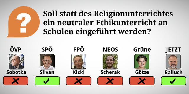 Durch Wischen oder Klicken des rechten Pfeiles kommt man zu den Erklärungen der Frage.
