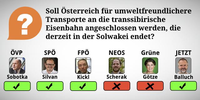 Durch Wischen oder Klicken des rechten Pfeiles kommt man zu den Erklärungen der Frage.