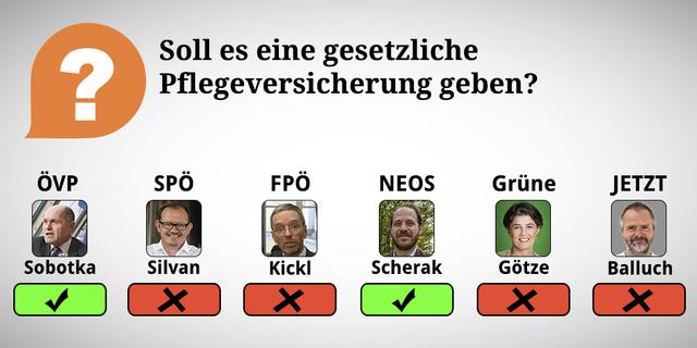 Durch Wischen oder Klicken des rechten Pfeiles kommt man zu den Erklärungen der Frage.