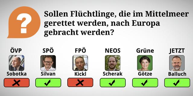 Durch Wischen oder Klicken des rechten Pfeiles kommt man zu den Erklärungen der Frage.