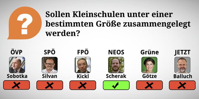 Durch Wischen oder Klicken des rechten Pfeiles kommt man zu den Erklärungen der Frage.