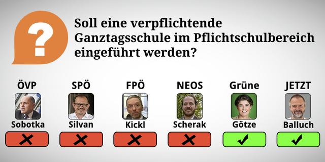 Durch Wischen oder Klicken des rechten Pfeiles kommt man zu den Erklärungen der Frage.