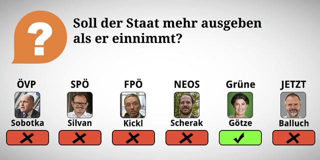 Durch Wischen oder Klicken des rechten Pfeiles kommt man zu den Erklärungen der Frage.