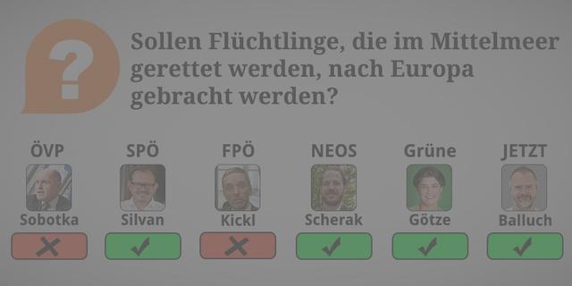 ÖVP: Nein. Gerettete Flüchtlinge müssen in jene Staaten zurückgebracht werden, von denen aus die Schiffe abgelegt haben. 

SPÖ: Ja. Europa hat sich der Verantwortung der Menschenrechtskonvention zu stellen – deshalb Ja zur Seenotrettung. Es braucht europäisches Asylsystem mit einheitlichen rechtsstaatlichen Verfahren und standardisierten Leistungen. 

FPÖ: Nein. Das ist eine Unterstützung der Schleppertätigkeit und hat eine enorme Sogwirkung.

NEOS: Ja. Weil es sich um Menschenleben handelt und Personen das Recht haben, einen Asylantrag zu stellen; ein europäisch einheitliches Verfahren entscheidet dann über das Bleiberecht.
 
Grüne: Ja. Wir brauchen einen fairen Verteilungsschlüssel auf alle Länder  Eurer.

JETZT: Ja. Weil: Oft ist die Rückführung aus humanitären Gründen nicht vertretbar, allerdings muss auch mehr Hilfe vor Ort geleistet werden, um Fluchtursachen zu bekämpfen. 