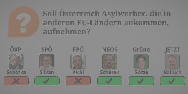ÖVP: Nein. Österreich hat bereits einen weit überdurchschnittlichen Beitrag bei der Aufnahme von Asylwerbern geleistet. Es braucht vielmehr einen effektiven Schutz der europäischen Außengrenzen.

SPÖ: Ja. Wir erklären uns mit allen europäischen Staaten solidarisch. In Zukunft sollen Asylanträge auch in Zentren an EU-Außengrenzen und in Afrika gestellt werden dürfen. 

FPÖ: Nein. Dieses Problem muss an den EU-Außengrenzen gelöst werden.

NEOS: Ja. Wir wollen einen faire Verteilung derer mit positivem Asylbescheid auf die Mitgliedstaaten, jene mit negativem Bescheid müssen konsequent rückgeführt werden. 

Grüne: Ja. 

JETZT: Ja. Weil: Dublin II funktioniert nicht – wir brauchen dringend eine europäische Lösung, die eine gerechte Verteilung der Asylwerber auf alle EU-Staaten garantiert. 