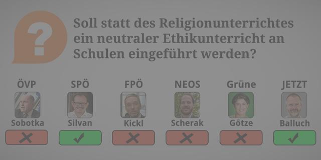 ÖVP: Nein. Der Ethikunterricht soll für jene Schülerinnen und Schüler bestehen, die keinen Religionsunterricht besuchen.

SPÖ: Ja. Gemeinsame Wertvorstellungen haben beim Zusammenleben von Gesellschaften hohe Bedeutung – der Diskurs soll inklusive stattfinden.

FPÖ: Nein. 

NEOS: Nein. Wir fordern aber zusätzlich ein Pflichtfach Ethik- und Religionsunterricht für alle Schüler_innen.

Grüne: Nein. Wir treten für einen gemeinsamen Ethik- und Religionsunterricht für alle Kinder ein.

JETZT: Ja. Weil: So haben alle Kinder ein gemeinsames Fach, in dem sie über die großen Fragen des Lebens sprechen können. Religionsunterricht muss als Freifach erhalten bleiben