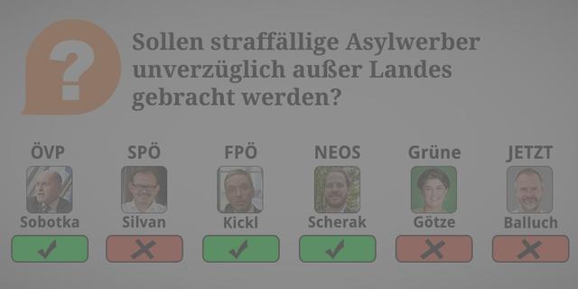 ÖVP: Ja. Wer straffällig wird und sich nicht an unsere Gesetze hält, hat sein Gastrecht verwirkt.

SPÖ: Nein. Nicht im Verdachtsstadium, erst nach rechtskräftiger, gerichtlicher Verurteilung. Leute, die keinen Asylanspruch haben oder einen solchen verwirkt haben, sind abzuschieben.

FPÖ: Ja. Wer straffällig wird, hat sein Recht auf Asyl verwirkt. Die Sicherheit der Österreicher ist oberstes Gebot. 

NEOS: Ja. Wer eine besonders schwere Straftat begeht (z.B. Mord, Vergewaltigung), ist aus sicherheitspolitischen Gründen abzuschieben, es sei denn sein Leben wäre dort in Gefahr.

Grüne: Nein. Jeder Mensch, ob Österreicher oder nicht, hat das Recht auf ein faires Gerichtsverfahren und dessen Ergebnis ist abzuwarten

JETZT: Nein. Weil: Es kommt  v.a. auf die Delikte an, es macht einen Unterschied, ob jemand Zigaretten stiehlt oder einen Raubüberfall begeht