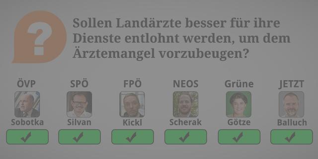 ÖVP: Ja. Für die Verrechnung und die Bezahlung sind die Gebietskrankenkassen und die Ärztekammer zuständig, das ist ihre Hauptaufgabe. Vor wenigen Tagen haben sich diese zuständigen Stellen auf eine rückwirkende Erhöhung der Ärztehonorare für 2018 und 2019 geeinigt. Die konkrete Ausgestaltung und Verhandlung der Honorarordnung soll auch weiterhin den Krankenkassen und der Ärztekammer obliegen. Klar ist, dass eine Erhöhung der Honorare nur ein Teil eines umfassenden Maßnahmenpakets zur Bekämpfung des Ärztemangels sein kann. Wir brauchen eine Verdoppelung der Medizinstudienplätze im Bund, die Schaffung von Stipendien mit Länder-Kontingenten sowie eines Facharztes für Allgemeinmedizin. 

SPÖ: Ja. Länder sollen Ärzten Anreize geben, sich für mind. 5 Jahre niederzulassen. Ärzte sollen garantierte Mindestbezüge erhalten – Anstellung im landesnahen Bereich.

FPÖ: Ja. Es soll auch Landarzt-Stipendien geben.

NEOS: Ja. Ziel muss es sein, dass selbständige Berufsausübung im niedergelassenen Bereich  attraktiver wird und die Arbeit auch entsprechende honoriert wird.

Grüne: Ja. 

JETZT: Ja. Weil: Wir fordern insgesamt eine bessere Honorierung von Kassenärzt*innen und bei Landärzt*innen die Möglichkeit eines Landarztstipendiums nach deutschem Vorbild.