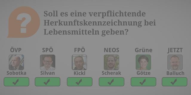 ÖVP: Ja. Der Konsument soll wissen, woher die Lebensmittel, die er kauft, kommen. Klar ist dabei, dass nur dort Österreich draufstehen darf, wo auch Österreich drinnen ist.

SPÖ: Ja. Weil Konsumenten wissen sollen, was drin ist: Sie sollen etwa darüber informiert werden, wenn das Flüssigei in Lebensmitteln aus Übersee kommt.

FPÖ: Ja. Jeder Verbraucher hat das Recht zu wissen, wo seine Lebensmittel herkommen.

NEOS: Ja. Hier ist aber auf die bestmögliche, praxistaugliche Umsetzbarkeit zu achten, vor allem in der Gastronomie.

Grüne: Ja. Weil es einen Unterschied macht ob das Huhn aus Bio-/Freiland oder regionaler Landwirtschaft kommt oder aus Übersee. 

JETZT: Ja. Weil: Den Konsument*innen muss es einfacher gemacht werden, nach ihren umwelt- und tier-schutzfreundlichen Haltungen zu leben - umfassende Information gehört dazu. 
