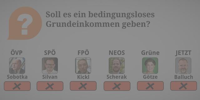 ÖVP: Nein. Unser Grundsatz ist klar: Leistung muss sich lohnen. Ein leistungsloses Grundeinkommen lehnen wir klar ab. 

SPÖ: Nein. Derzeit Nein, aber durch Digitalisierung wird sich die Arbeitswelt ändern, schlecht ausgebildete Menschen nur schwer einen Job finden. Diskussion, die BMS weiterzuentwickeln könnte notwendig werden. 

FPÖ: Nein. 

NEOS: Nein. Wir sehen die Einführung eines Bürger_innengeldes vor, das Schritt für Schritt alle Sozialleistungen beinhalten soll und zentral und unbürokratisch von einer Stelle ausbezahlt werden soll.

Grüne: Nein. Weil wir für eine Grundsicherung für alle, die sie brauchen, eintreten

JETZT: Nein. Weil: Eine so umfassende Systemumstellung muss vorbereitet werden. Als ersten Schritt fordern wir eine Grundsicherung für Kinder und Pensionist*innen.