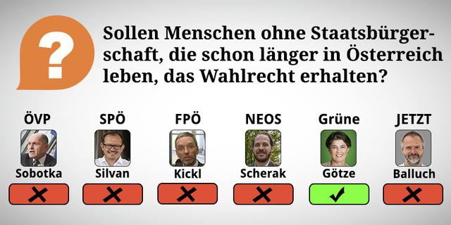 Durch Wischen oder Klicken des rechten Pfeiles kommt man zu den Erklärungen der Frage.
