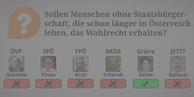 ÖVP: Nein. Das Wahlrecht ist und bleibt ein Recht von Staatsbürgern.

SPÖ: Nein.

FPÖ: Nein. Wahlrecht ist Staatsbürgerrecht. Wer wählen will, soll sich um die Staatsbürgerschaft bemühen. 

NEOS: Nein. Grundsätzlich nicht, außer bei EU-Bürger_innen die ihren Hauptwohnsitz in Österreich haben. Menschen aus Nicht-EU-Ländern steht es offen, die österreichische Staatsbürgerschaft zu beantragen.

Grüne: Ja. Die Menschen, die hier leben und arbeiten sollen die Entwicklung Österreichs mitbestimmen können. 

JETZT: Nein. Weil: Vorläufig nicht, weil das Wahlrecht auf Bundesebene ein zentrales Kennzeichen der Staatsbürgerschaft ist. Auf lange Sicht wollen wir eine „Unionsbürgerschaft“.