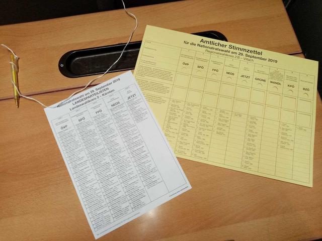 Die Wahl in Villach Stadt.
