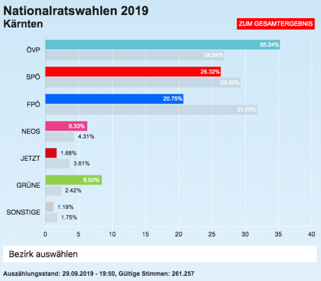 Der Stand von Sonntagabend