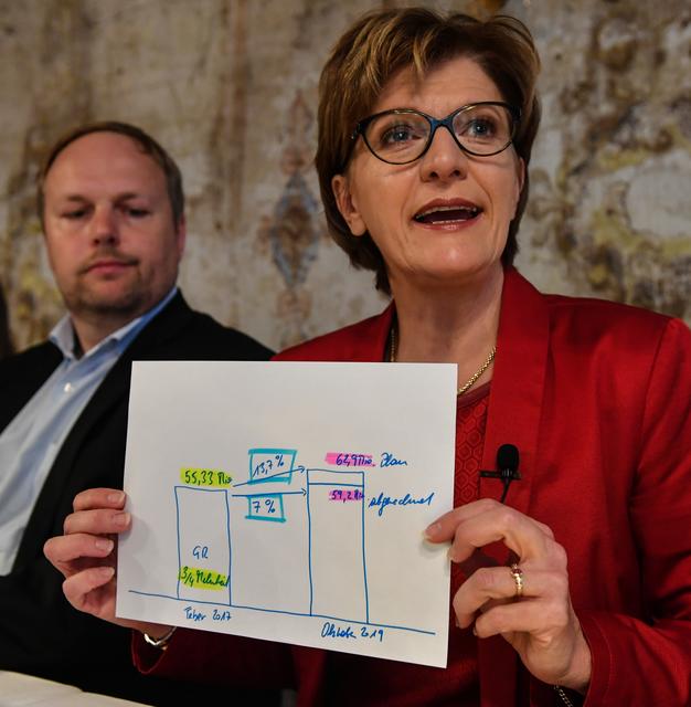 Christine Oppitz-Plörer wird sich dem Abberufungsantrag stellen. Bgm. Georg Willi: "Die Kostenexplosion darf nicht ohne Folgen bleiben." Er wird ihm zustimmen. | Foto: Zeitungsfoto