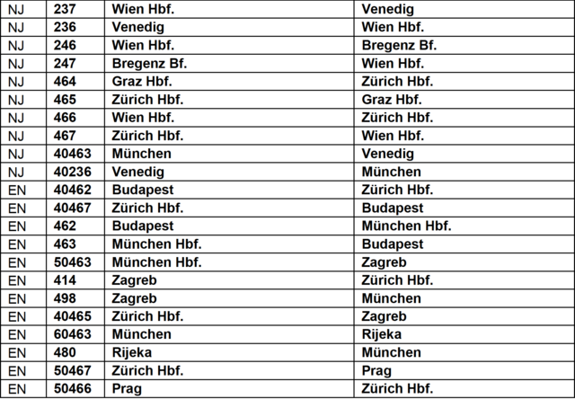 Welche Züge sind zu der Zeit unterwegs?