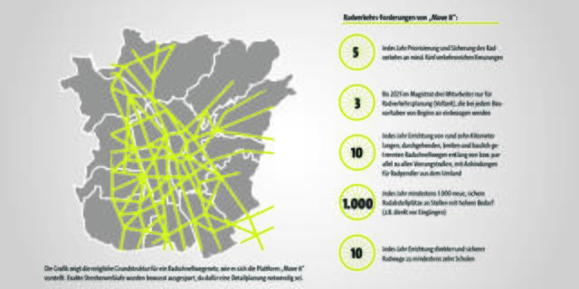 Die Grafik zeigt die mögliche Grundstruktur für ein Radschnellwegenetz, wie es sich die Plattform „Move it“ vorstellt. Exakte Streckenverläufe wurden bewusst ausgespart, da dafür eine Detailplanung notwendig sei.