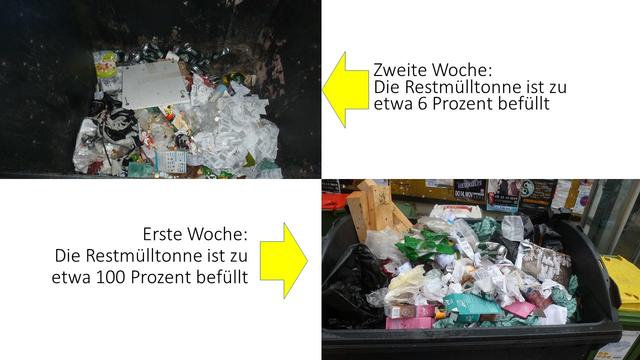 Ein interessanter Vergleich, der zeigt, was möglich ist, wenn etwas möglich wird.