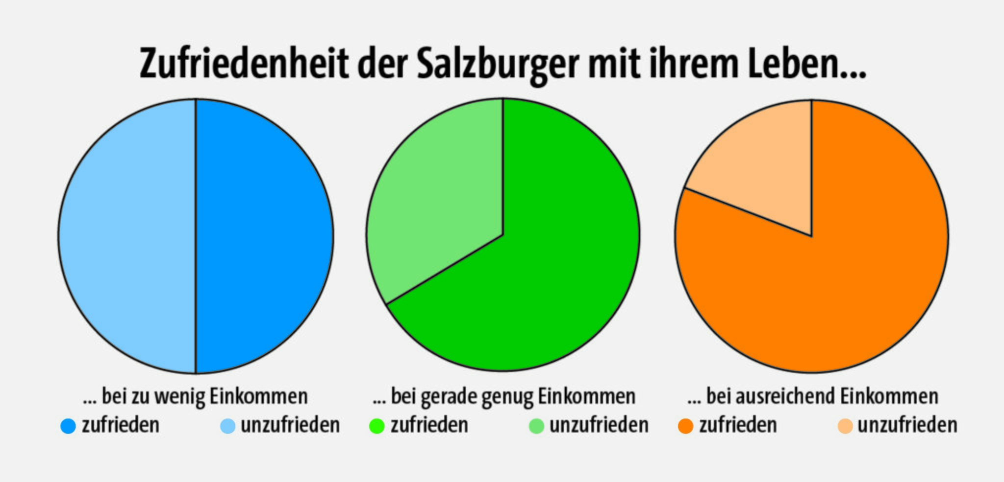 Für zwei Drittel reicht das Einkommen schlecht - meinbezirk.at