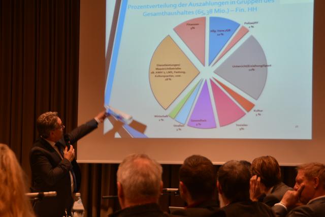 Bgm Martin Krumschnabel präsentierte Kufsteins "Kostenkuchen" für das Jahr 2020.