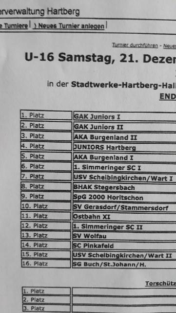 Abschlusstabelle des U16 Turnieres | Foto: KK
