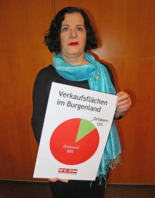 Spartenobfrau KommR Andrea Gottweis fordert eine "Durchdachte Raumplanung" und eine "Fachgeschäfteoffensive"