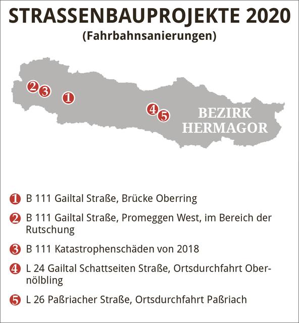 Die wichtigsten Baustellen 2020 im Bezirk Hermagor | Foto: Grafik: WOCHE