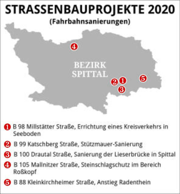Die wichtigsten Baustellen 2020 im Bezirk Spittal | Foto: Grafik: WOCHE