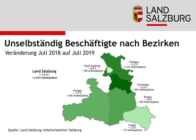 Das Land Salzburg publizierte diese Infografik, die die Veränderung von Juli 2018 auf Juli 2019 bei den unselbständig Beschäftigte zeigt. | Foto: Grafik: Land Salzburg