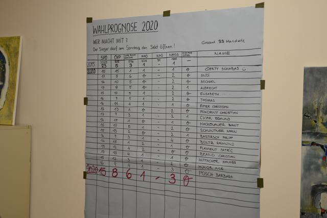 Andi Kirnberger und Elisabeth Mayer lagen mit ihren Wahlprognosen fast richtig.