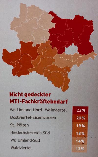 Foto: Quelle IWI-Studie