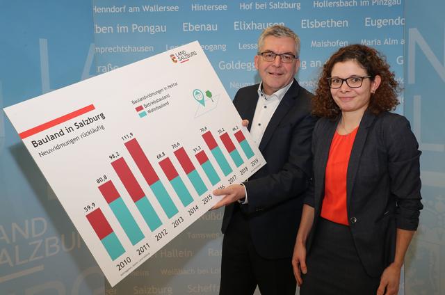 Landesrat Josef Schwaiger und Referatsleiterin Yvonne Koller mit den aktuellen Zahlen. | Foto: Land/Neumayr