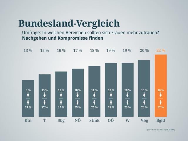 Und noch ein Klischee... | Foto: Graphik: RMA