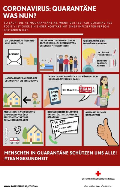 Merkblatt zur Heimquarantäne des Roten Kreuzes