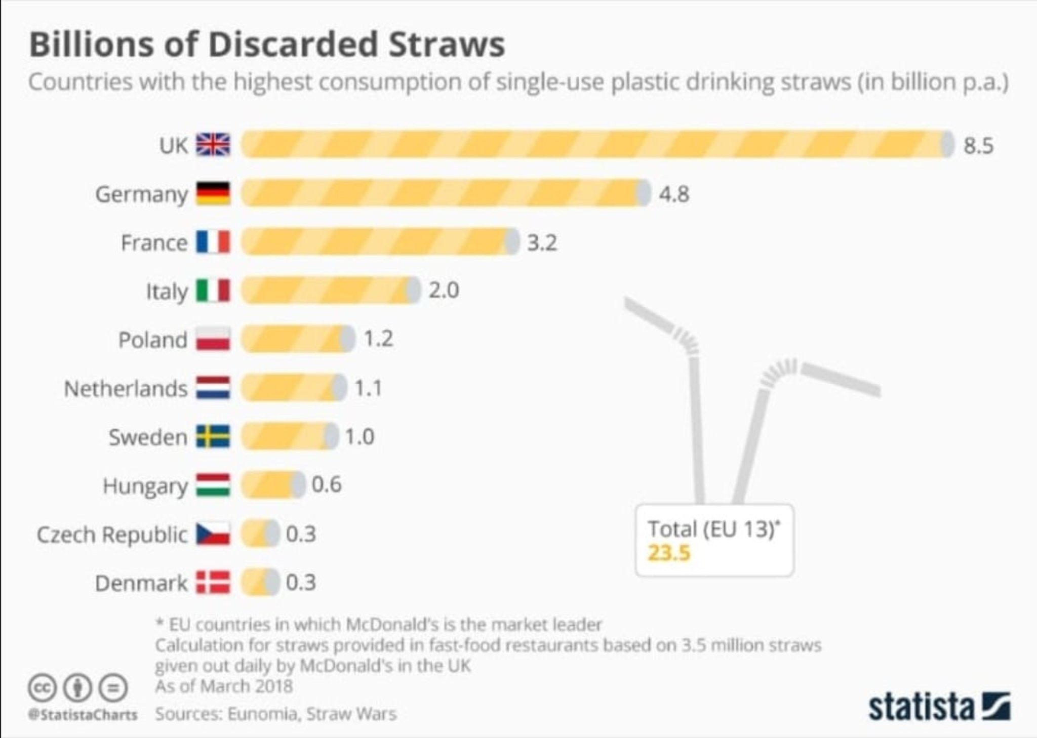 Plastikreduktion: Erfolg für den Verein Plastic Planet Plastikreduktion: Erfolg für den Verein Plastic Planet